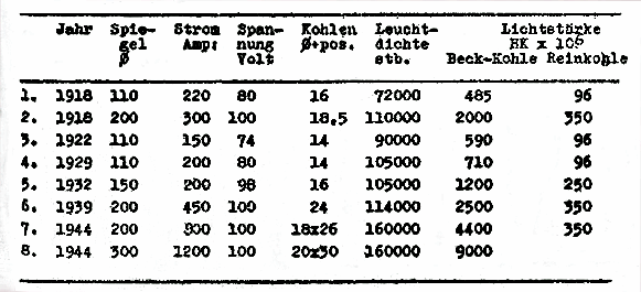 SSW-Tabelle